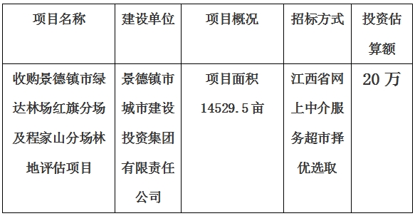 收購景德鎮(zhèn)市綠達(dá)林場(chǎng)紅旗分場(chǎng)及程家山分場(chǎng)林地評(píng)估項(xiàng)目計(jì)劃公告