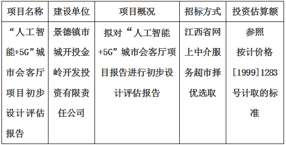 “人工智能+5G”城市會(huì)客廳項(xiàng)目初步設(shè)計(jì)評(píng)估報(bào)告計(jì)劃公告