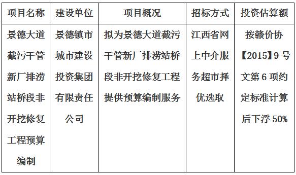 景德大道截污干管新廠排澇站橋段非開挖修復工程預算編制計劃公告