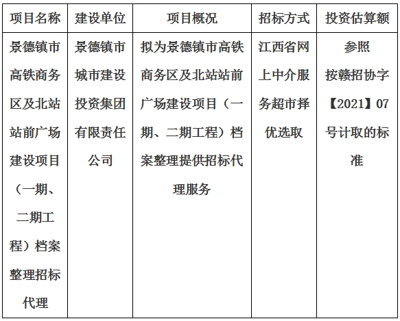 景德鎮(zhèn)市高鐵商務(wù)區(qū)及北站站前廣場(chǎng)建設(shè)項(xiàng)目（一期、二期工程）檔案整理招標(biāo)代理計(jì)劃公告