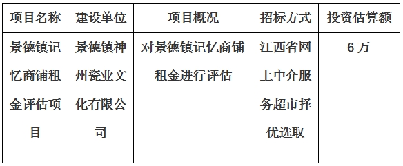 景德鎮(zhèn)記憶商鋪?zhàn)饨鹪u估項(xiàng)目計(jì)劃公告　　　