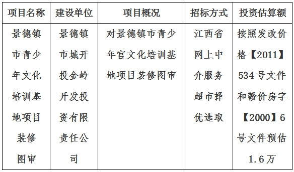 景德鎮(zhèn)市青少年文化培訓(xùn)基地項目裝修圖審計劃公告