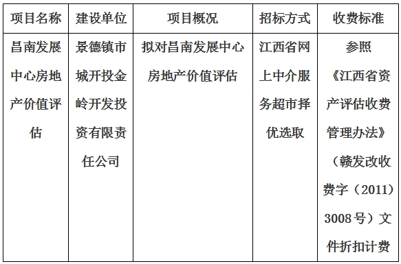 昌南發(fā)展中心房地產(chǎn)價(jià)值評(píng)估計(jì)劃公告