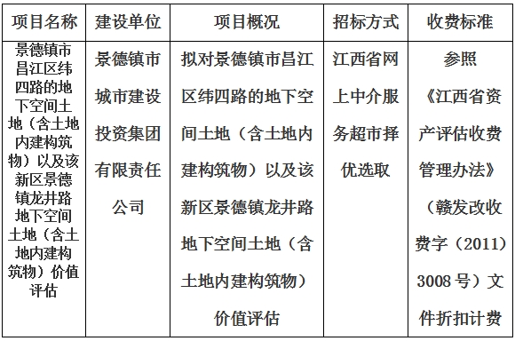 景德鎮(zhèn)市昌江區(qū)緯四路的地下空間土地（含土地內(nèi)建構(gòu)筑物）以及該新區(qū)景德鎮(zhèn)龍井路地下空間土地（含土地內(nèi)建構(gòu)筑物）價(jià)值評(píng)估計(jì)劃公告