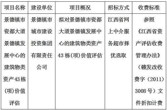 景德鎮(zhèn)市瓷都大道景德鎮(zhèn)發(fā)展中心的建筑物類資產(chǎn)43棟(項)價值評估計劃公告