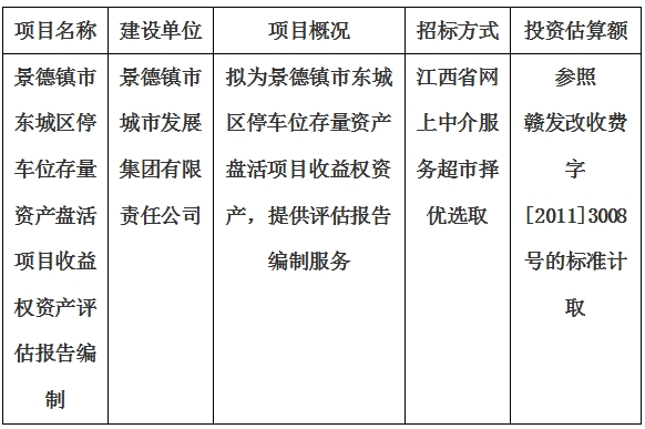 景德鎮(zhèn)市東城區(qū)停車位存量資產(chǎn)盤活項目收益權資產(chǎn)評估報告編制計劃公告