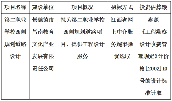 第二職業(yè)學(xué)校西側(cè)規(guī)劃道路設(shè)計計劃公告