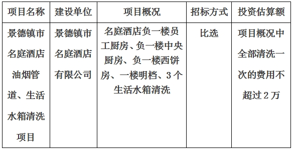 景德鎮(zhèn)市名庭酒店油煙管道、生活水箱清洗項目計劃公告