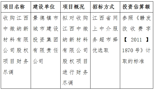 收購江西中微納新材料有限公司股權(quán)項目財務(wù)盡調(diào)計劃公告