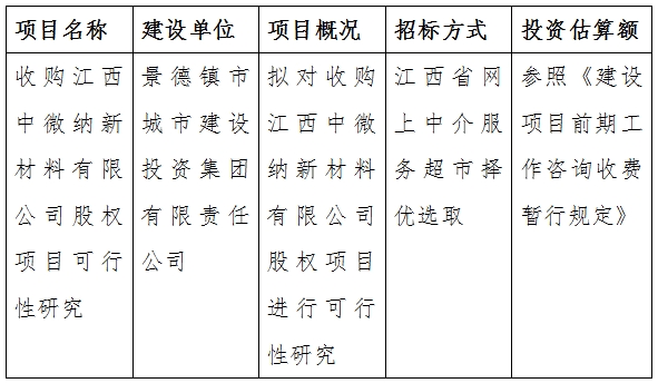 收購江西中微納新材料有限公司股權項目可行性研究計劃公告