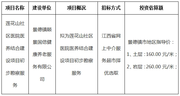 蓮花山社區(qū)醫(yī)院醫(yī)養(yǎng)結合建設項目初步勘察服務計劃公告