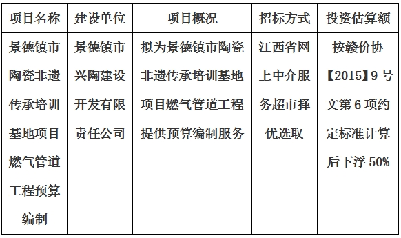 景德鎮(zhèn)市陶瓷非遺傳承培訓(xùn)基地項(xiàng)目燃?xì)夤艿拦こ填A(yù)算編制計(jì)劃公告