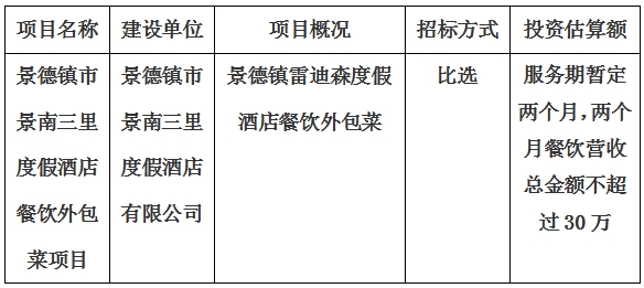 景德鎮(zhèn)市景南三里度假酒店餐飲外包菜項目計劃公告　