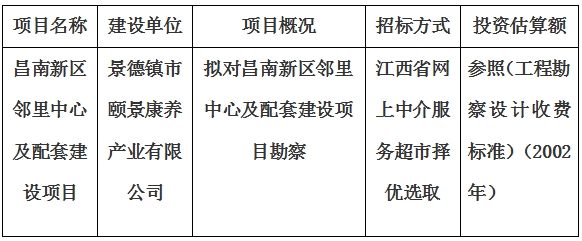 昌南新區(qū)鄰里中心及配套建設(shè)項目勘察計劃公告