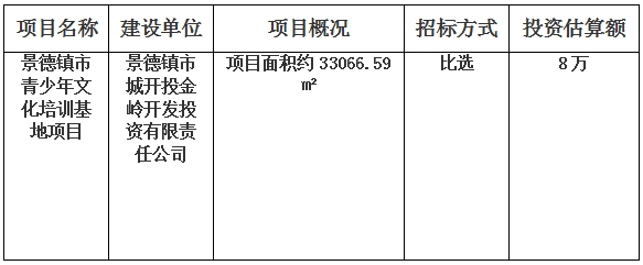 景德鎮(zhèn)市青少年文化培訓(xùn)基地項目檔案整理計劃公告