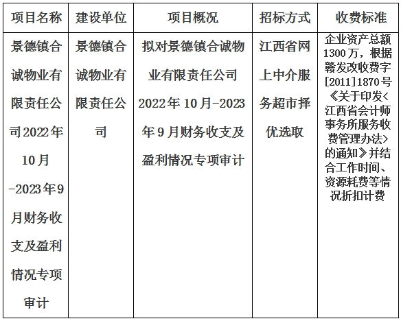 景德鎮(zhèn)合誠(chéng)物業(yè)有限責(zé)任公司2022年10月-2023年9月財(cái)務(wù)收支及盈利情況專(zhuān)項(xiàng)審計(jì)的計(jì)劃公告