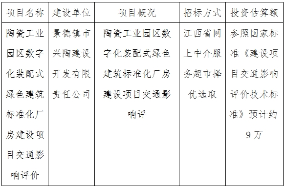 陶瓷工業(yè)園區(qū)數(shù)字化裝配式綠色建筑標(biāo)準(zhǔn)化廠房建設(shè)項(xiàng)目交通影響評價(jià)計(jì)劃公告