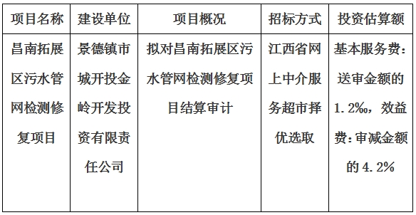 昌南拓展區(qū)污水管網(wǎng)檢測修復(fù)項(xiàng)目結(jié)算審計(jì)服務(wù)項(xiàng)目計(jì)劃公告