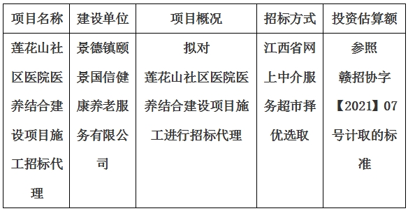 蓮花山社區(qū)醫(yī)院醫(yī)養(yǎng)結(jié)合建設(shè)項(xiàng)目施工招標(biāo)代理計(jì)劃公告