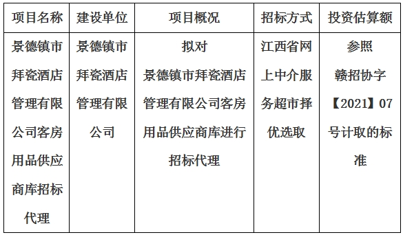 景德鎮(zhèn)市拜瓷酒店管理有限公司客房用品供應(yīng)商庫招標(biāo)代理計(jì)劃公告