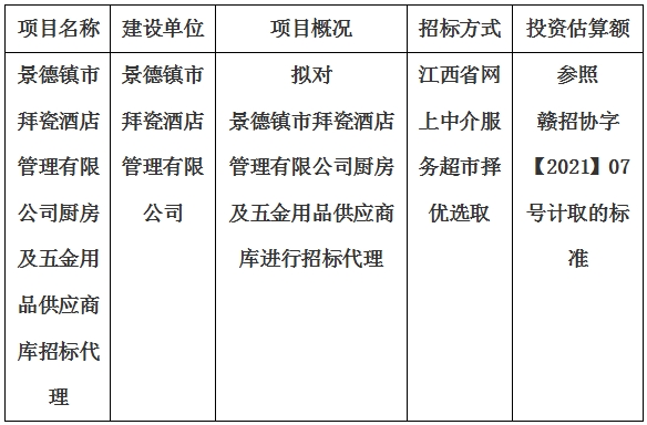 景德鎮(zhèn)市拜瓷酒店管理有限公司廚房及五金用品供應商庫招標代理計劃公告