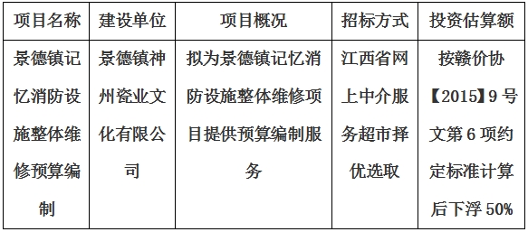 景德鎮(zhèn)記憶消防設(shè)施整體維修預(yù)算編制計(jì)劃公告