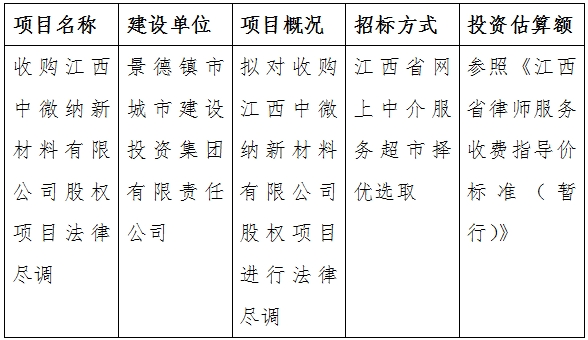 收購(gòu)江西中微納新材料有限公司股權(quán)項(xiàng)目法律盡調(diào)計(jì)劃公告　