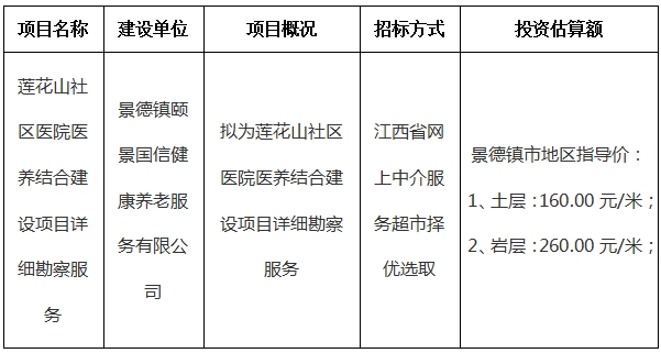 蓮花山社區(qū)醫(yī)院醫(yī)養(yǎng)結(jié)合建設(shè)項目詳細(xì)勘察服務(wù)計劃公告