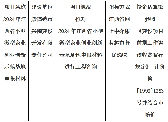 2024年江西省小型微型企業(yè)創(chuàng)業(yè)創(chuàng)新示范基地申報材料計劃公告　