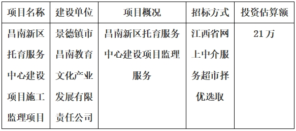 昌南新區(qū)托育服務(wù)中心建設(shè)項(xiàng)目施工監(jiān)理項(xiàng)目計(jì)劃公告