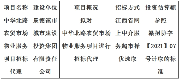 中華北路農(nóng)貿(mào)市場物業(yè)服務(wù)項目招標(biāo)代理計劃公告