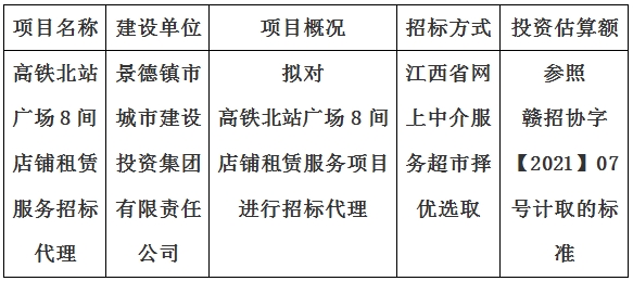 高鐵北站廣場8間店鋪租賃服務(wù)招標代理計劃公告