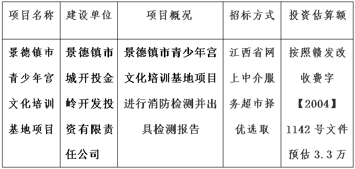 景德鎮(zhèn)市青少年宮文化培訓(xùn)基地項(xiàng)目消防檢測計(jì)劃公告