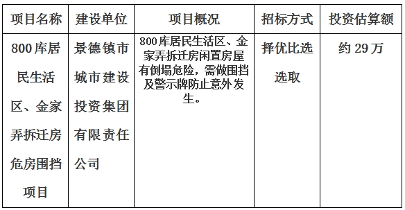 景德鎮(zhèn)市800庫居民生活區(qū)、金家弄拆遷房危房圍擋項(xiàng)目計(jì)劃公告　