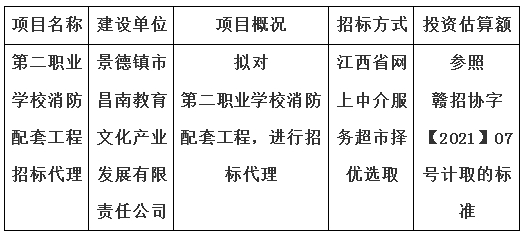 第二職業(yè)學(xué)校消防配套工程招標(biāo)代理計劃公告