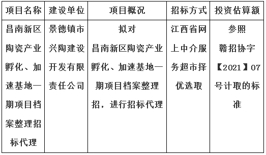 昌南新區(qū)陶瓷產(chǎn)業(yè)孵化、加速基地一期項(xiàng)目檔案整理招標(biāo)代理計(jì)劃公告