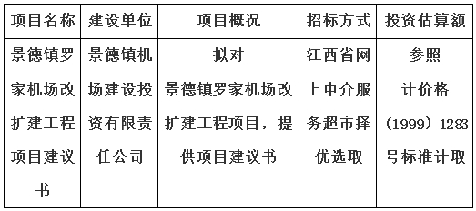 景德鎮(zhèn)羅家機(jī)場改擴(kuò)建工程項目建議書計劃公告