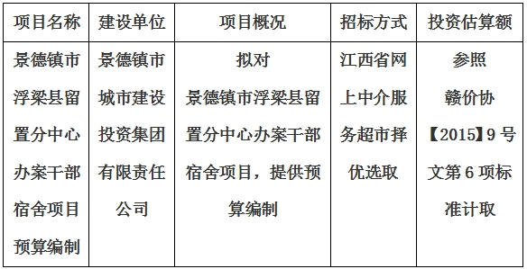 景德鎮(zhèn)市浮梁縣留置分中心辦案干部宿舍項目預算編制計劃公告