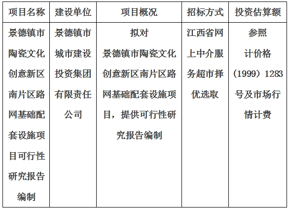 景德鎮(zhèn)市陶瓷文化創(chuàng)意新區(qū)南片區(qū)路網基礎配套設施項目可行性研究報告編制計劃公告