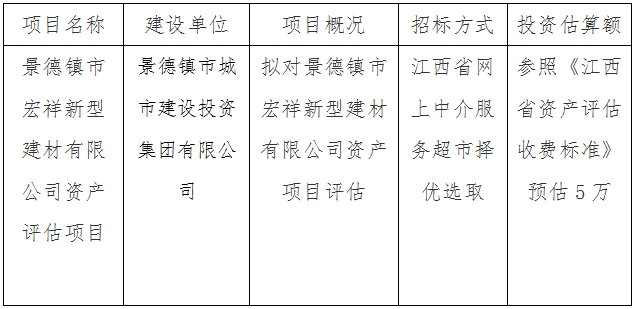 景德鎮(zhèn)市宏祥新型建材有限公司資產(chǎn)評估項(xiàng)目計(jì)劃公告