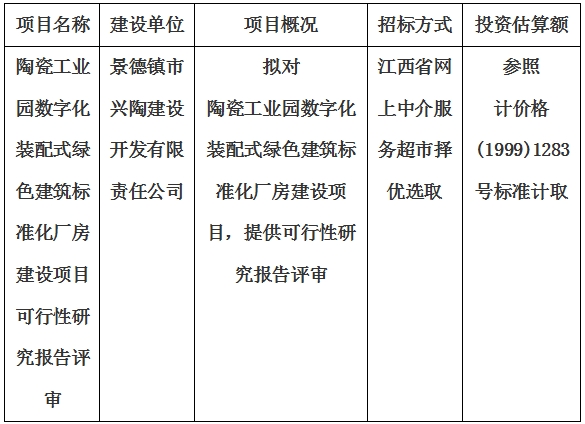 陶瓷工業(yè)園數(shù)字化裝配式綠色建筑標(biāo)準(zhǔn)化廠房建設(shè)項(xiàng)目可行性研究報(bào)告評審計(jì)劃公告