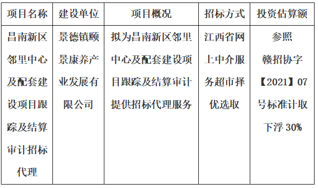 昌南新區(qū)鄰里中心及配套建設(shè)項目跟蹤及結(jié)算審計招標(biāo)代理計劃公告