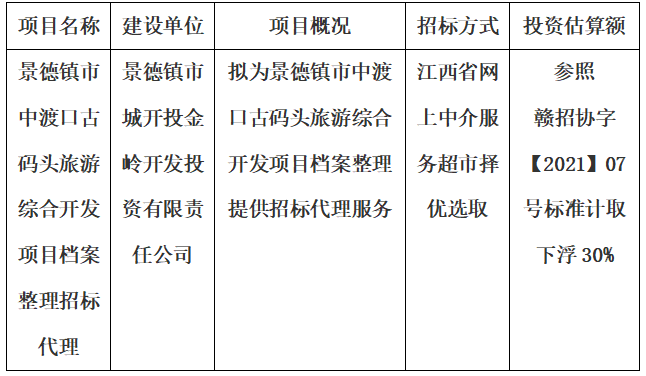 景德鎮(zhèn)市中渡口古碼頭旅游綜合開發(fā)項目檔案整理招標代理計劃公告