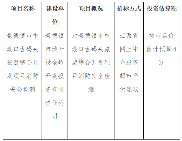 景德鎮(zhèn)市中渡口古碼頭旅游綜合開發(fā)項(xiàng)目 消防安全檢測(cè)計(jì)劃公告