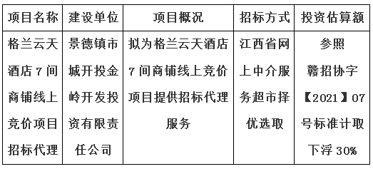 格蘭云天酒店7間商鋪線上競(jìng)價(jià)項(xiàng)目招標(biāo)代理計(jì)劃公告