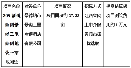 景德鎮(zhèn)市206國道西側(cè)景南三里南側(cè)地塊一、206國道西側(cè)景南三里南側(cè)地塊二、206國道西側(cè)景南三里南側(cè)地塊三、光明大道南側(cè)景興大道西側(cè)地塊、新村北路北側(cè)原財政局地塊、洪源鎮(zhèn)政府北側(cè)規(guī)劃路西側(cè)地塊宗地測繪項目計劃公告