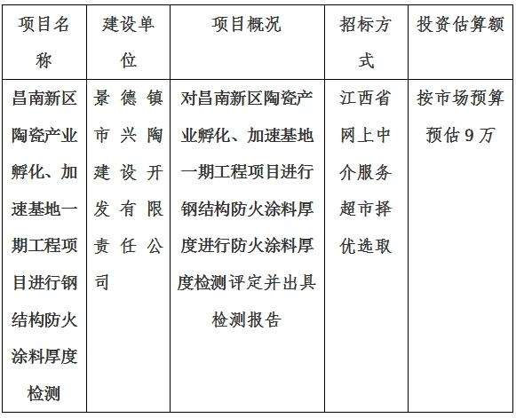 昌南新區(qū)陶瓷產(chǎn)業(yè)孵化、加速基地一期項目消防檢測計劃公告