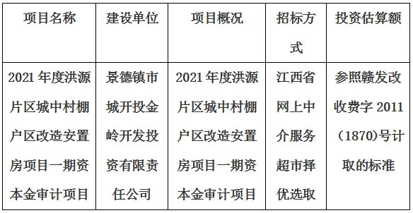 2021年度洪源片區(qū)城中村棚戶區(qū)改造安置房項(xiàng)目一期資本金審計(jì)項(xiàng)目計(jì)劃公告