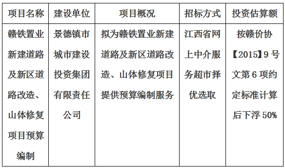 贛鐵置業(yè)新建道路及新區(qū)道路改造、山體修復(fù)項目預(yù)算編制計劃公告