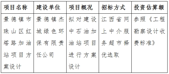 景德鎮(zhèn)市珠山區(qū)紅塔路加油站項(xiàng)目方案設(shè)計(jì)計(jì)劃公告